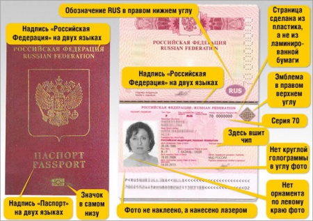 В Перми приостановлена выдача биометрических паспортов